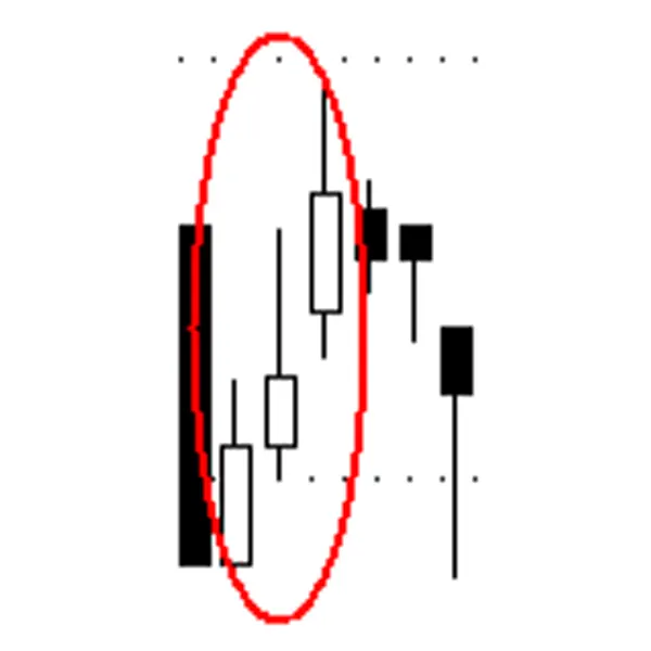 Advance Block Pattern