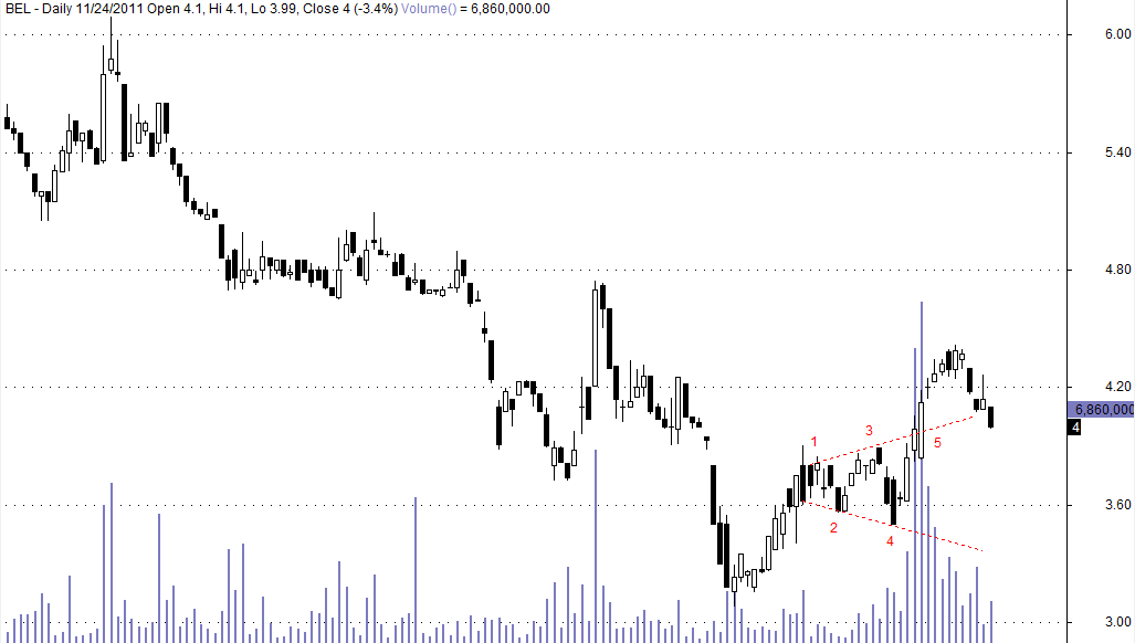 Broadening Bottom-Top