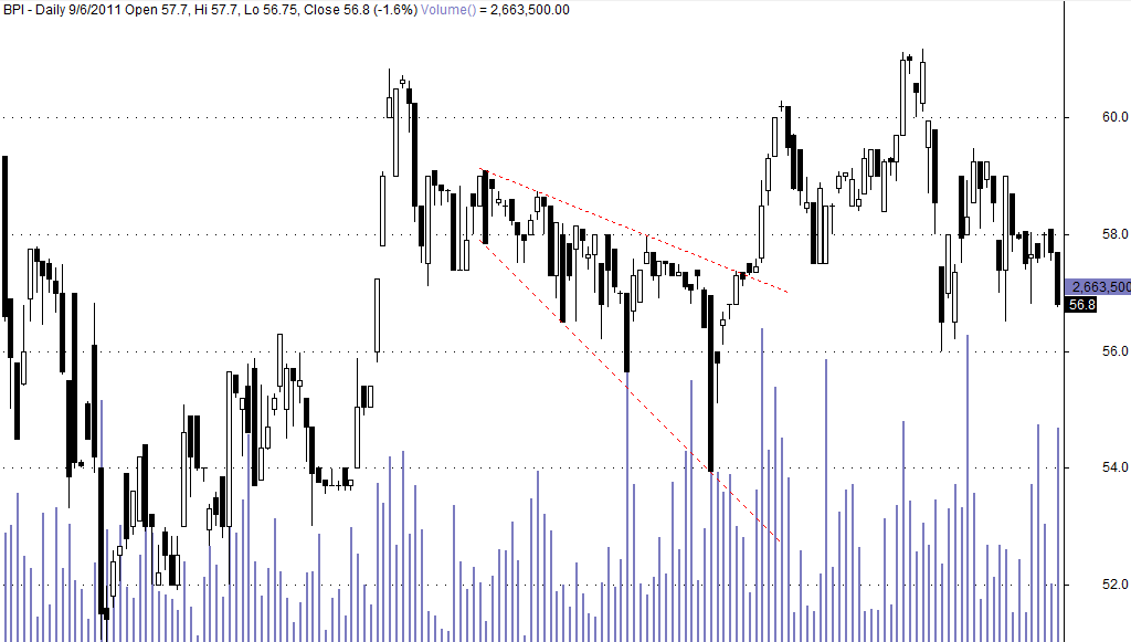 Broadening Wedge Descending