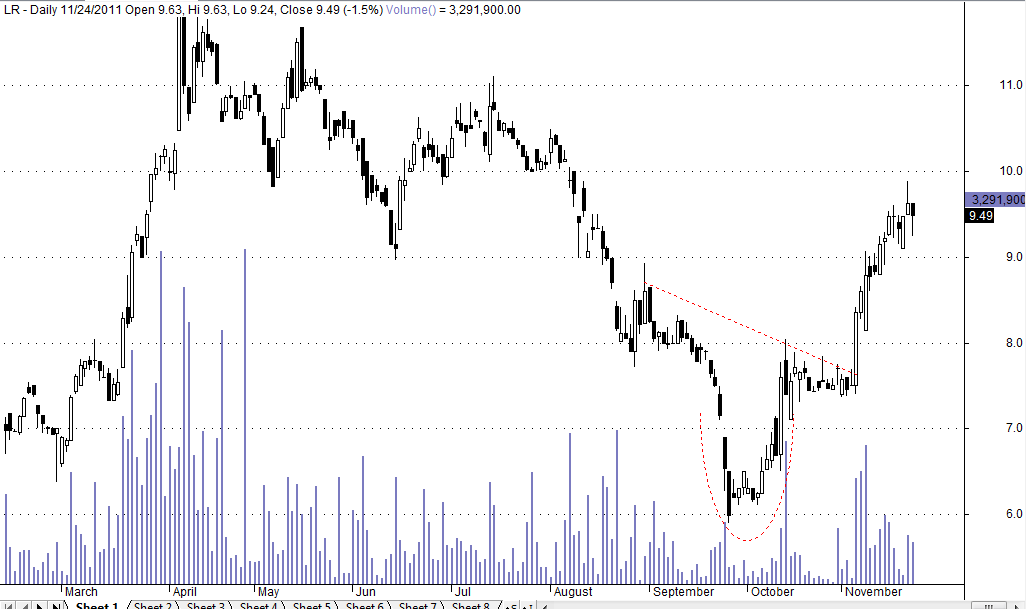 Bump & Run Bottom Reversal