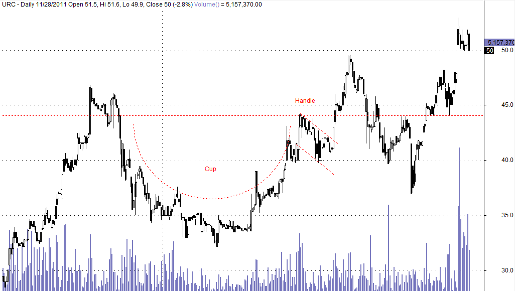 Cup & Handle