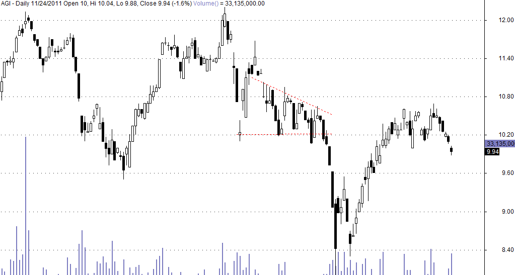 Descending Triangle