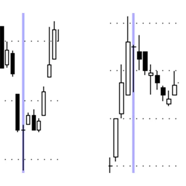 Dragonfly Doji