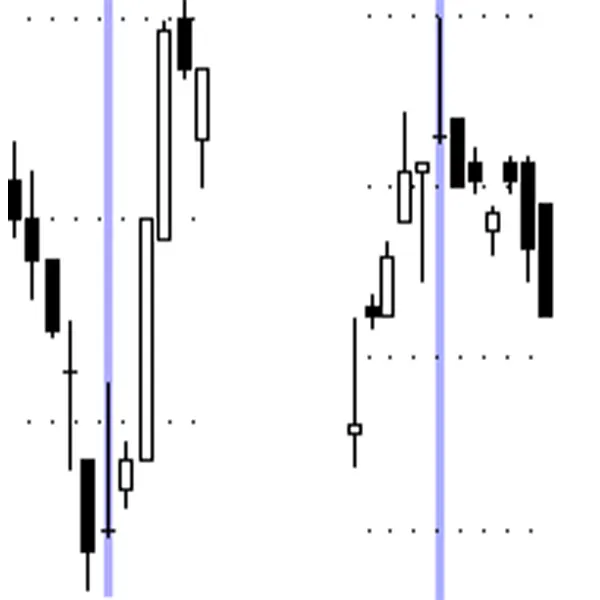 Gravestone Doji