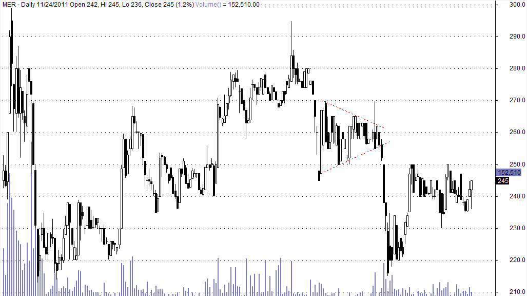 Symmetrical Triangle