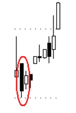 bullish-harami-11-10-11