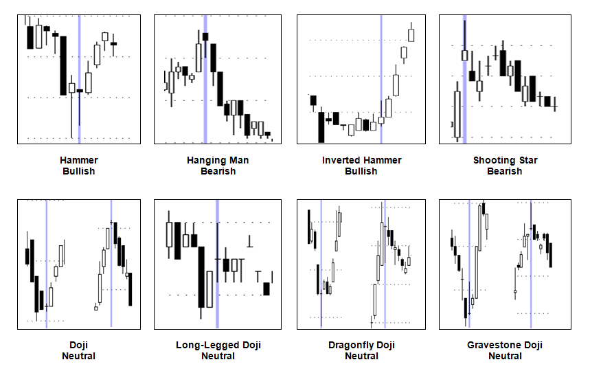 individualcandlesticks2