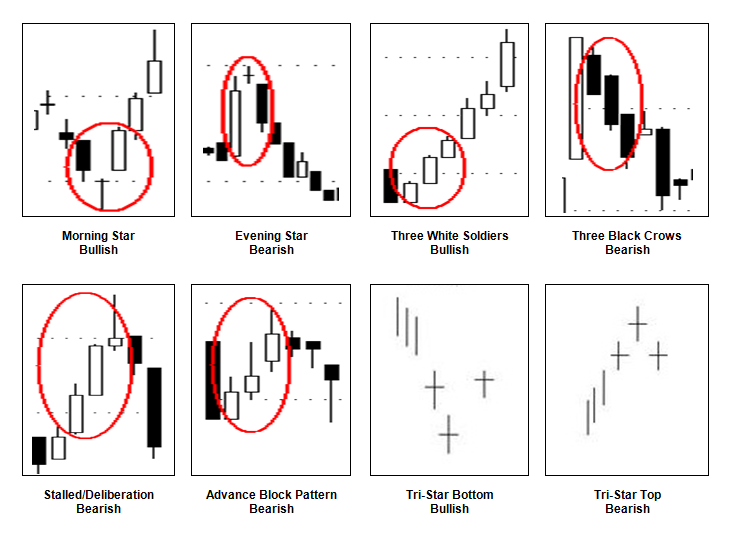 triplecandlesticks